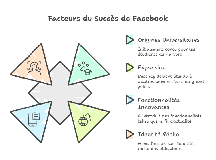 image_editor_output_image-1517089600-1769087963507551903831435833219 La Genèse des réseaux sociaux