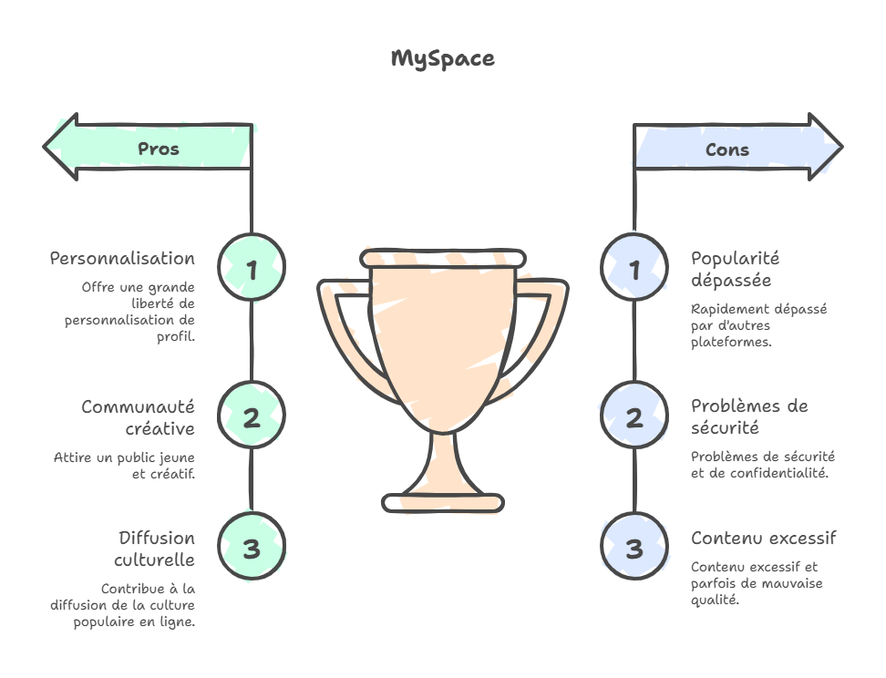 image_editor_output_image-1574347902-17690878447706206900228713425914 La Genèse des réseaux sociaux