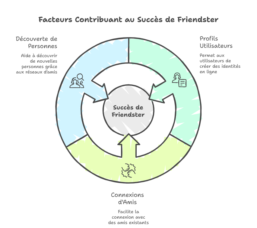 image_editor_output_image-1602977053-17690877603166746117029363536134 La Genèse des réseaux sociaux