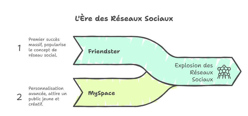 image_editor_output_image-1631606204-17690877028948006599356939631087 La Genèse des réseaux sociaux