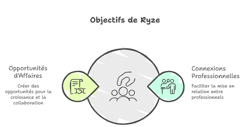 image_editor_output_image-1660235355-17690876508288743087345545144455 La Genèse des réseaux sociaux