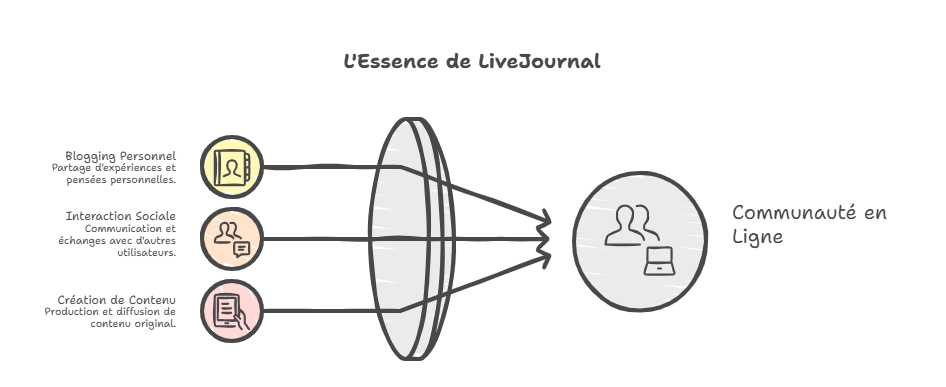 image_editor_output_image-1688864506-17690875697371592327204530791318 La Genèse des réseaux sociaux