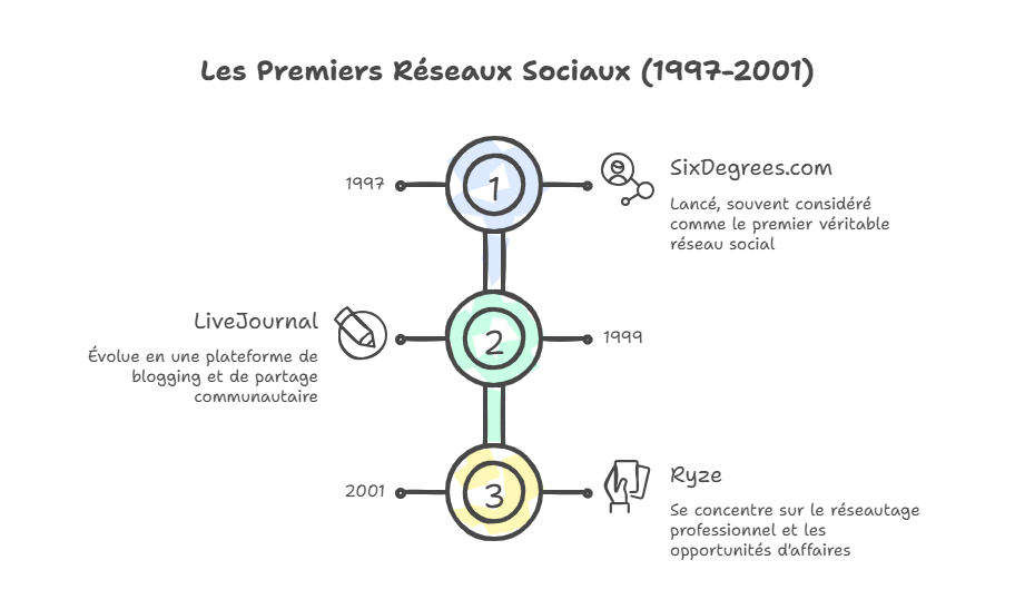 image_editor_output_image-1717493657-17690874882502690526111738138893 La Genèse des réseaux sociaux