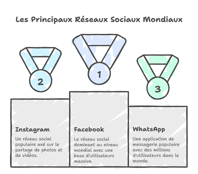 image_editor_output_image1898590288-17690880110228965738277050207961 La Genèse des réseaux sociaux