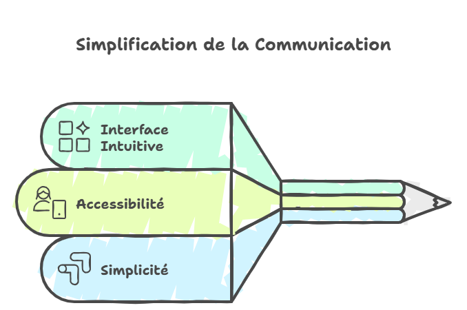 image_editor_output_image1955848590-17690881791946575194931751037394 La Genèse des réseaux sociaux