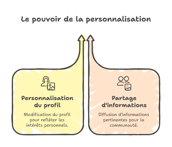 image_editor_output_image1984477741-17690882452413737755651289161783 La Genèse des réseaux sociaux