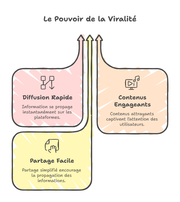 image_editor_output_image2013106892-17690883009981102674173657494727 La Genèse des réseaux sociaux