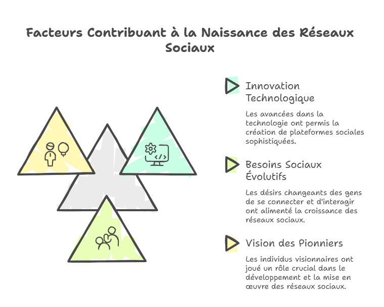 image_editor_output_image2070365194-17690884292775660169259786081244 La Genèse des réseaux sociaux